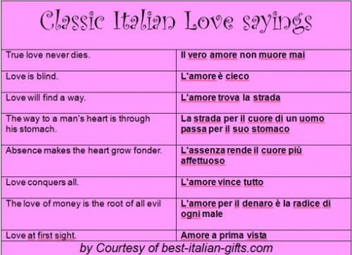 Inspirierende Italienische Zitate Über Die Liebe